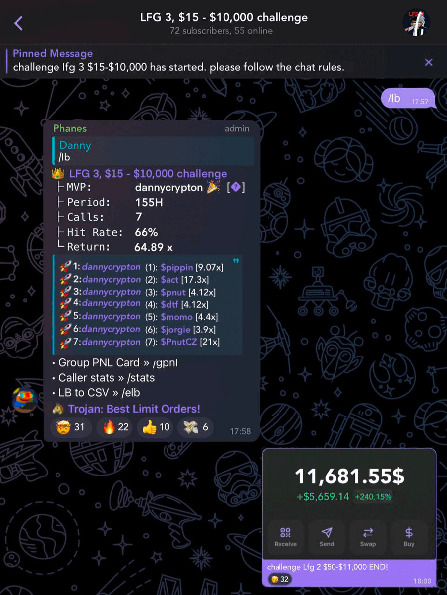 crazy challenge "lfg 3" complete.

started with $15 - now $10,539

it took us 6 days, and 72 people joined us.

round 4 is coming soon, so join the live mode - t.me/danny_crypton
x.com/Danny_Crypton/…