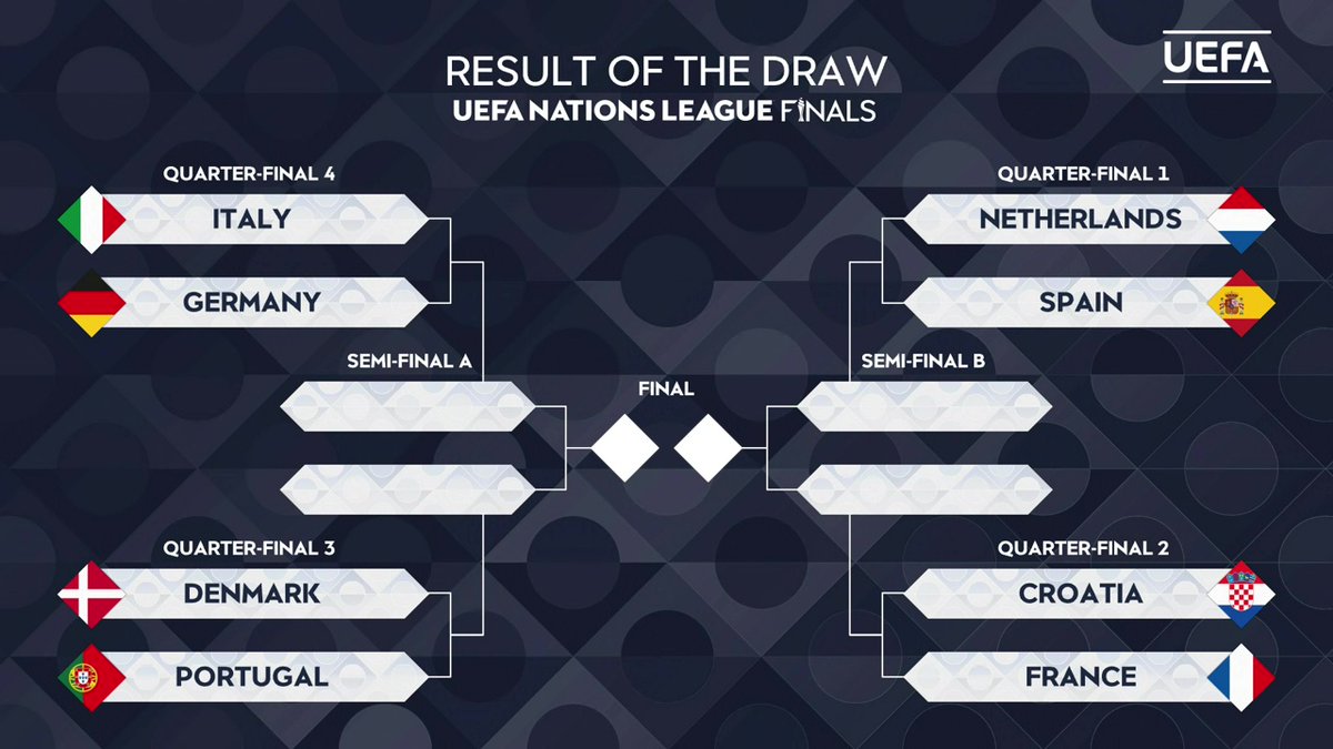 B24PT's tweet photo. Definido o caminho até à final da Nations League. https://t.co/Cy5mRmcuRs