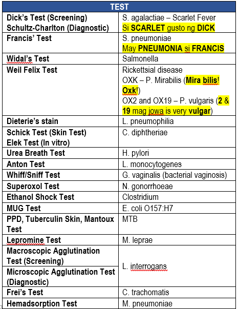 rmtniwonwoo's tweet image. Microbiology Test