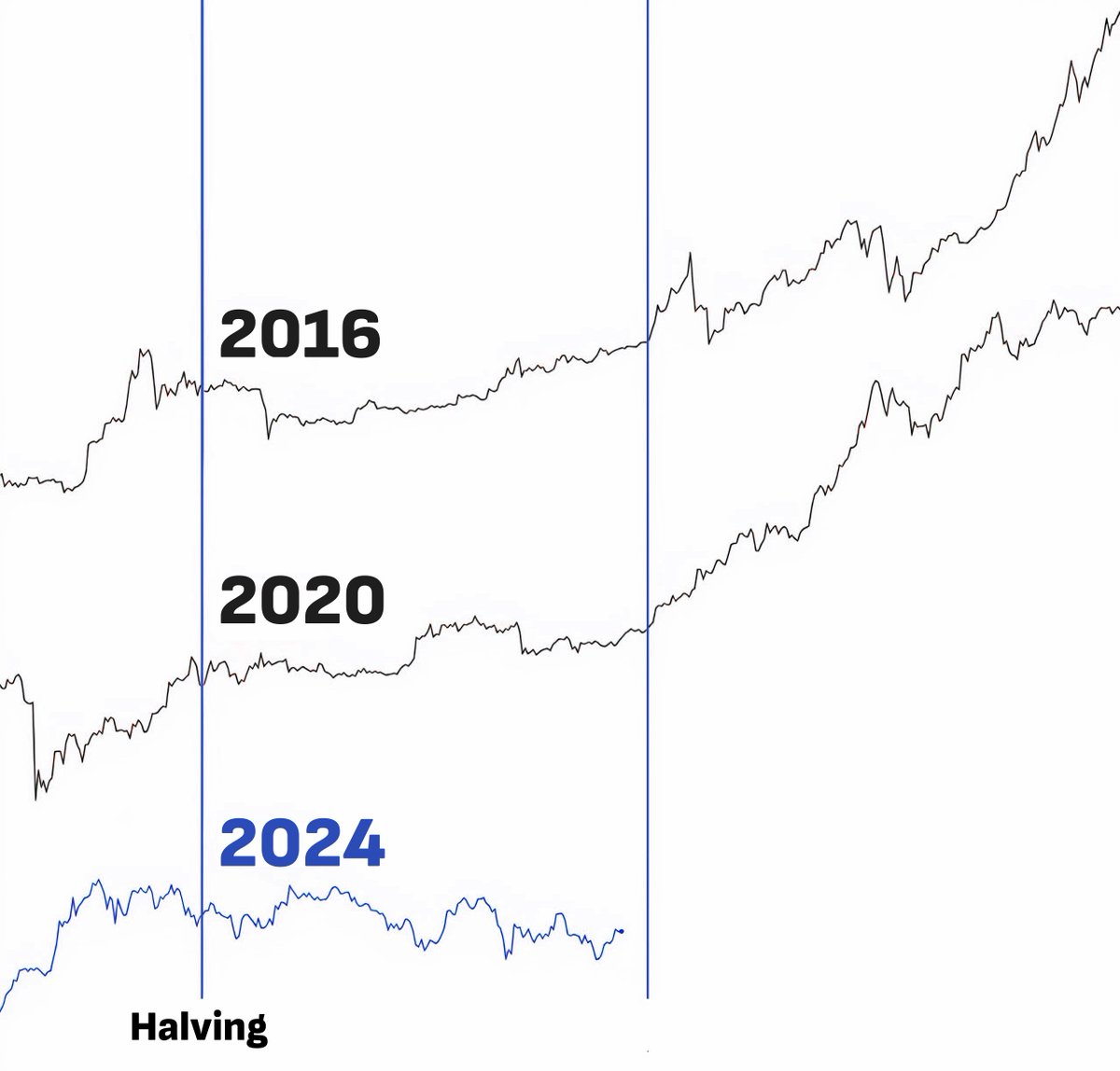 nobrainflip's tweet image. This bull run is ur chance to turn $1k-$10k into $1M+

Many new millionaires will be created

But most won’t make it cause they don’t know how to manage their portfolio effectively.

I made 625x on entire portfolio this cycle: $8k-&amp;gt;$5M

Here’s my strategy 👇