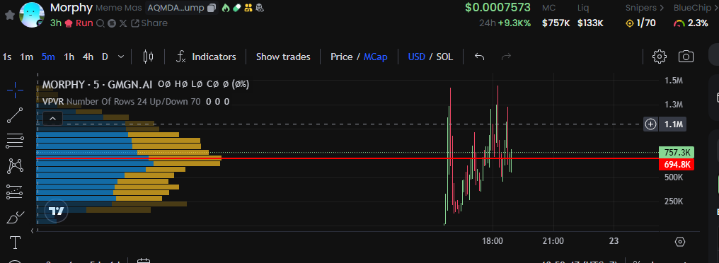 SolanaChevy's tweet image. AQMDAwqti7BRqq1YCY6kvqwcZy7Yx8R9KUQnnnfRpump
#Morphy 600k MC
#gmable