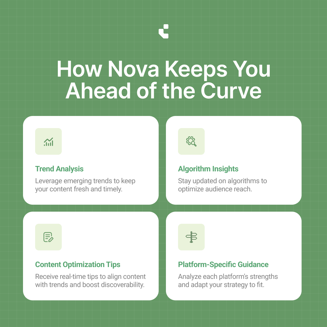 Creax_OS's tweet photo. From trend-chaser to trend-leader. 🔮
Nova scans social media, so you’re always in the know.

Visit https://t.co/o1YqLsByUv to sign for beta

#contentcreator #AItools #AIforCreators #creatorOS https://t.co/HKeGMFpgXL