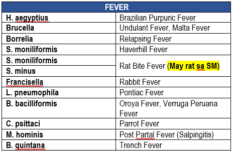 Like a fever, fever, fever, fever by Microbiology