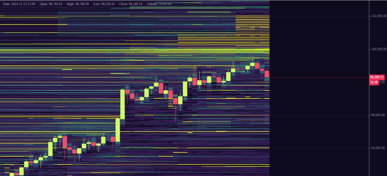 Bitcoin price BTC selloff
