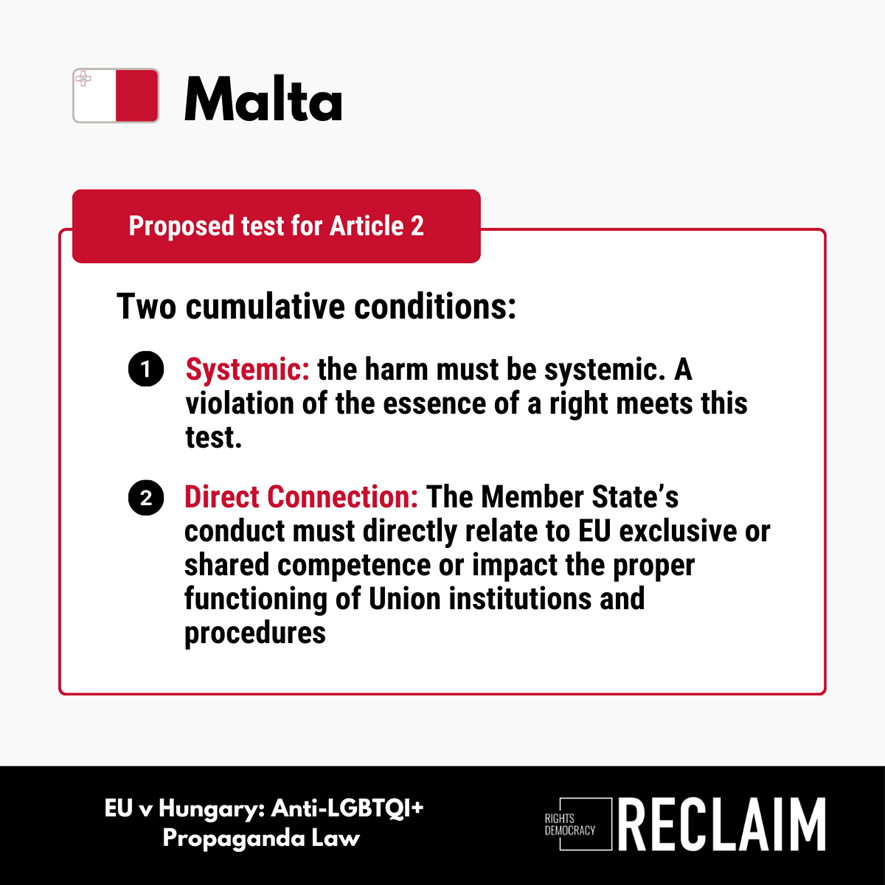 reclaim_esther's tweet photo. 🛑𝗟𝗶𝗺𝗶𝘁𝗲𝗱 𝘁𝗼 𝗘𝗨 𝗰𝗼𝗺𝗽𝗲𝘁𝗲𝗻𝗰𝗲𝘀: 
The Commission can only act in areas where the EU has exclusive or shared competence (e.g., trade or the internal market). Member States could still discriminate against LGBTQI people in areas like education or healthcare, which are primarily under national control. 

Malta defends this.