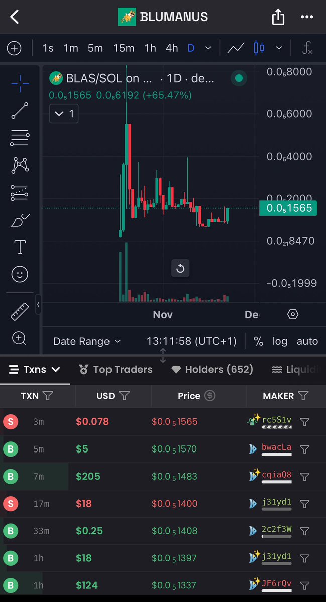 Will it be a good weekend? $BLUMANUS