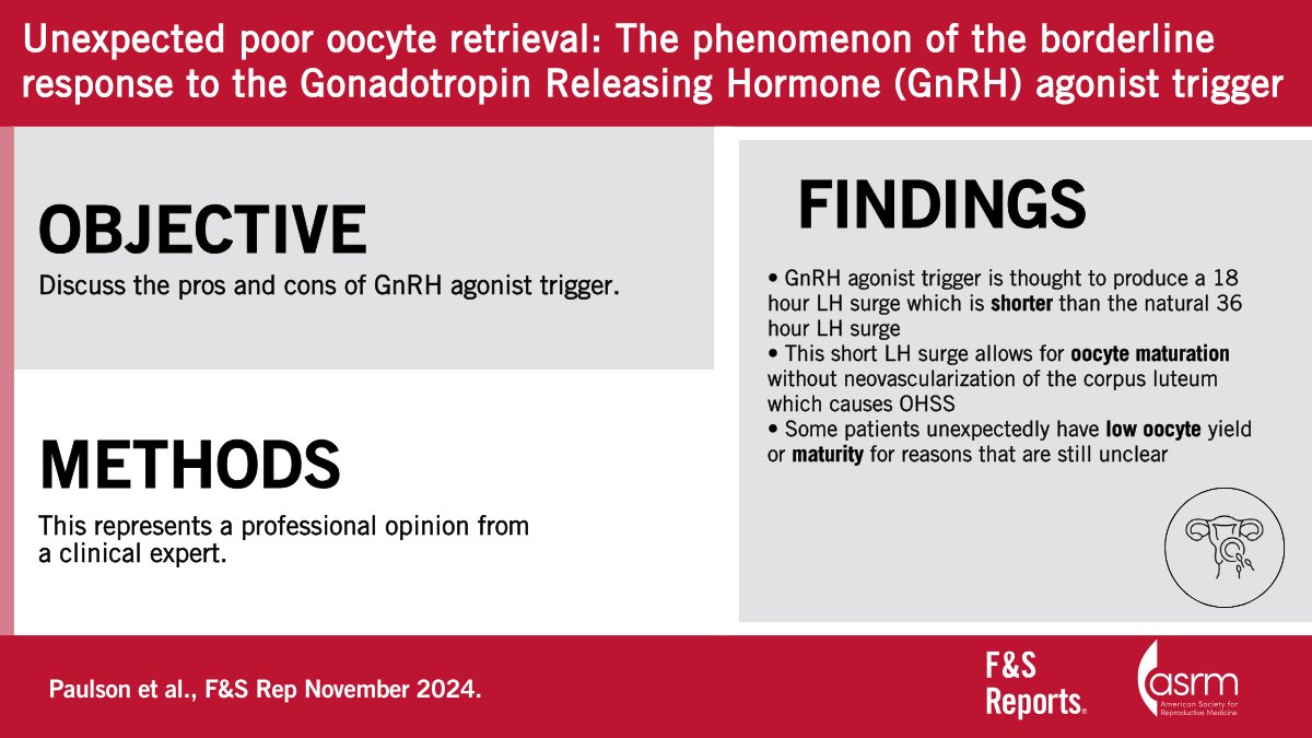 FertStert's tweet photo. 🔴 In F&amp;S Reports:

Unexpected poor oocyte retrieval: The phenomenon of the borderline response to the Gonadotropin Releasing Hormone (GnRH) agonist trigger

Full text 👇
https://t.co/xF8qYrc6E6 https://t.co/YD8OIbEsnn