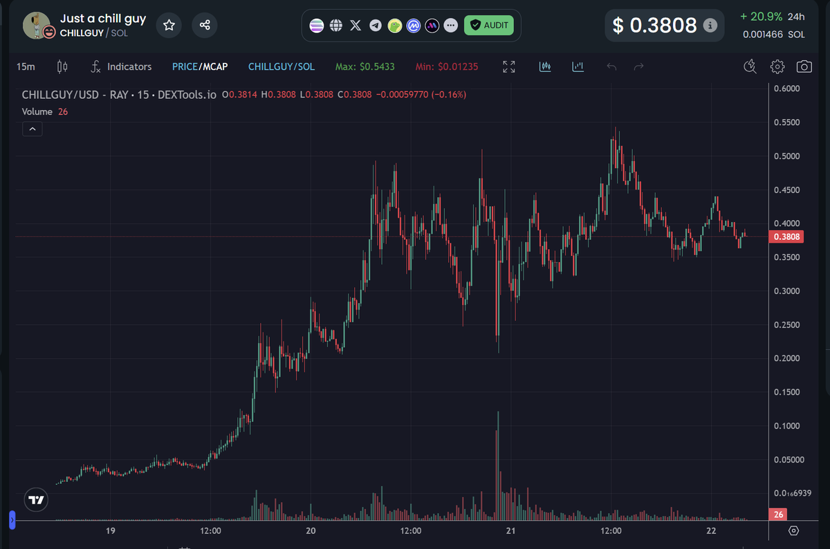 Bought more chill guy 

hearing some chill things 

and also cuz i am just a chill guy