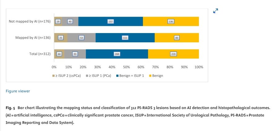 Baris Turkbey MD (@radiolobt) on Twitter photo 📣I am happy to share our new publication "Multimodal approach to optimize biopsy decision-making for PI-RADS 3 lesions on multiparametric MRI"
clinicalimaging.org/article/S0899-…
🎉Congratulations to <a href="/OTEsengur/">Ömer Tarık Esengür, MD</a> and our Team for this nice work
#prostateMRI #prostatecancer 📣I am happy to share our new publication "Multimodal approach to optimize biopsy decision-making for PI-RADS 3 lesions on multiparametric MRI"
clinicalimaging.org/article/S0899-…
🎉Congratulations to <a href="/OTEsengur/">Ömer Tarık Esengür, MD</a> and our Team for this nice work
#prostateMRI #prostatecancer