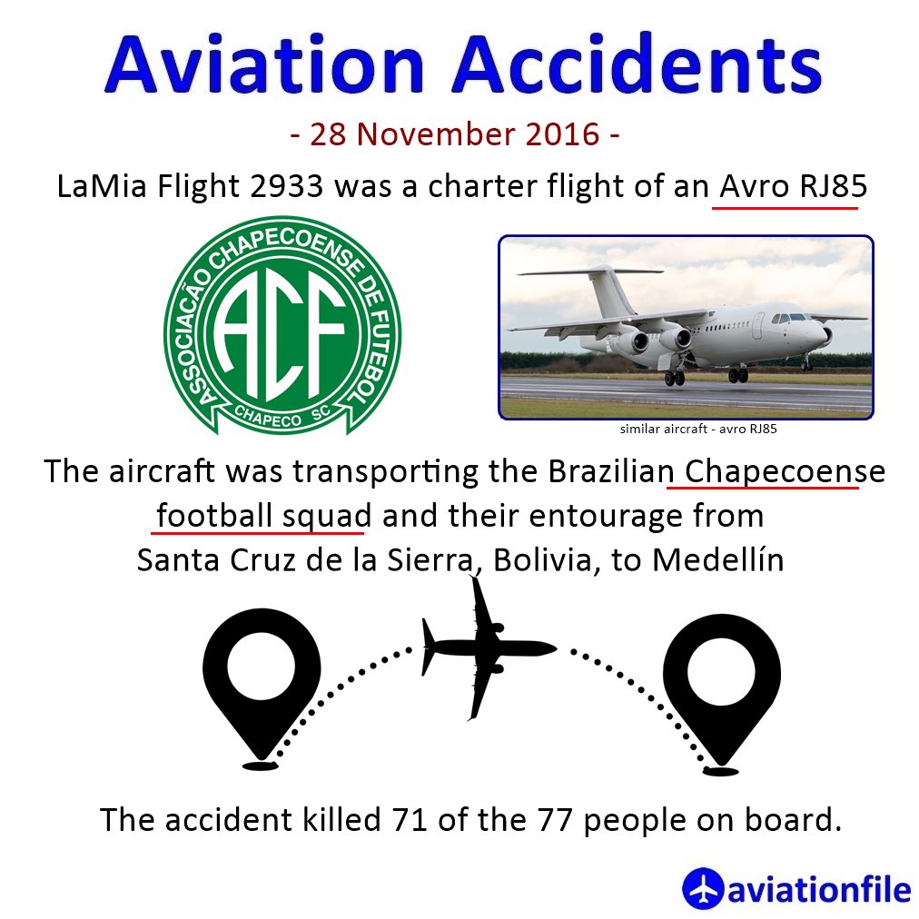 A sobering reminder of the importance of safety and vigilance in aviation. These tragic events taught valuable lessons that have since influenced global aviation standards.
.
#aviationfile #aviationhistory #aircrashinvestigation #aviationsafety #aviationcommunity