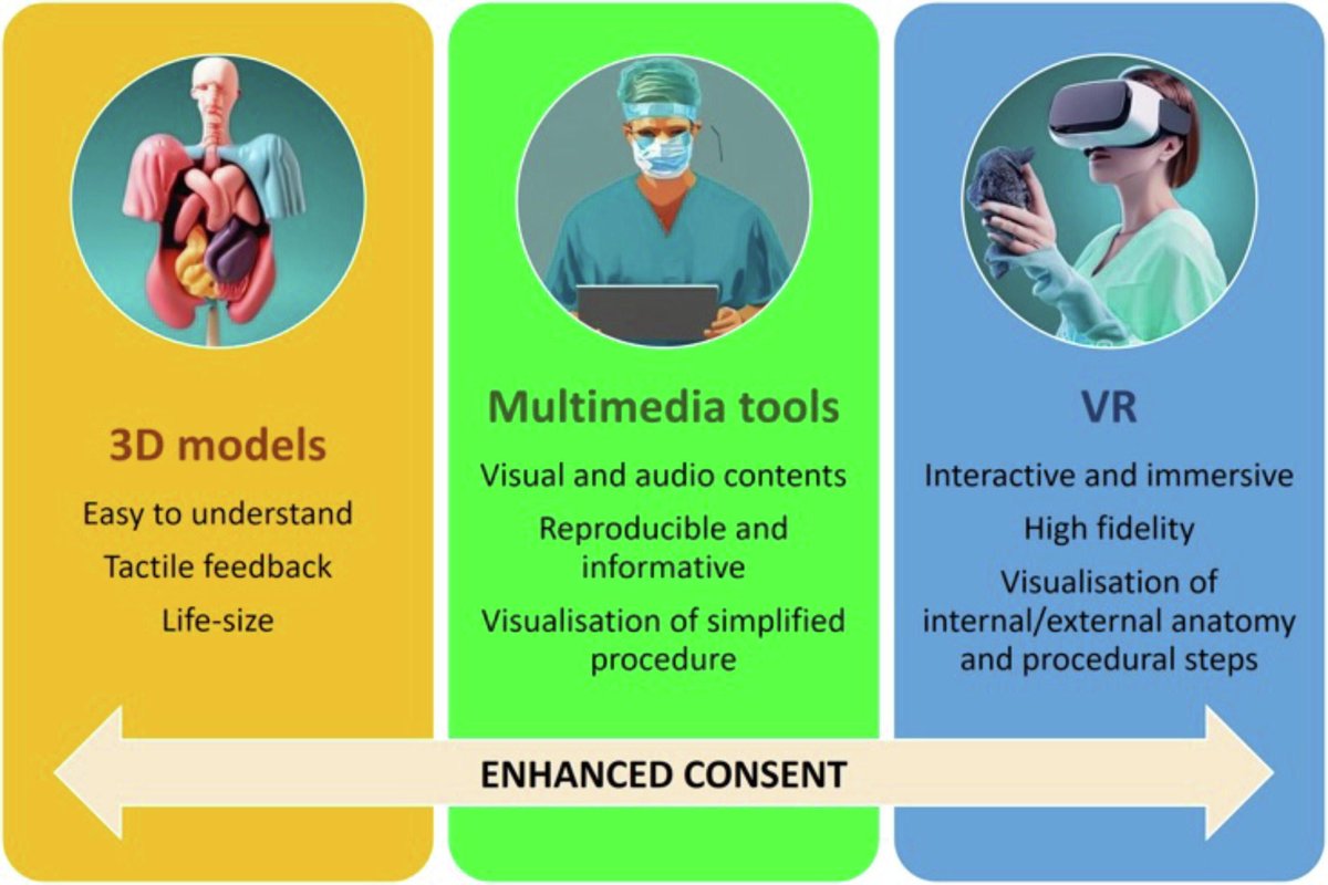 European Urology (@euplatinum) on Twitter photo Review: Improving Patient Information and Enhanced Consent in Urology: The Impact of Simulation and Multimedia Tools. A Systematic Literature Review from the European Association of Urology Patient Office by <a href="/CarlottaNedbal/">Carlotta Nedbal</a> et al
Read the full review here: Review: Improving Patient Information and Enhanced Consent in Urology: The Impact of Simulation and Multimedia Tools. A Systematic Literature Review from the European Association of Urology Patient Office by <a href="/CarlottaNedbal/">Carlotta Nedbal</a> et al
Read the full review here: