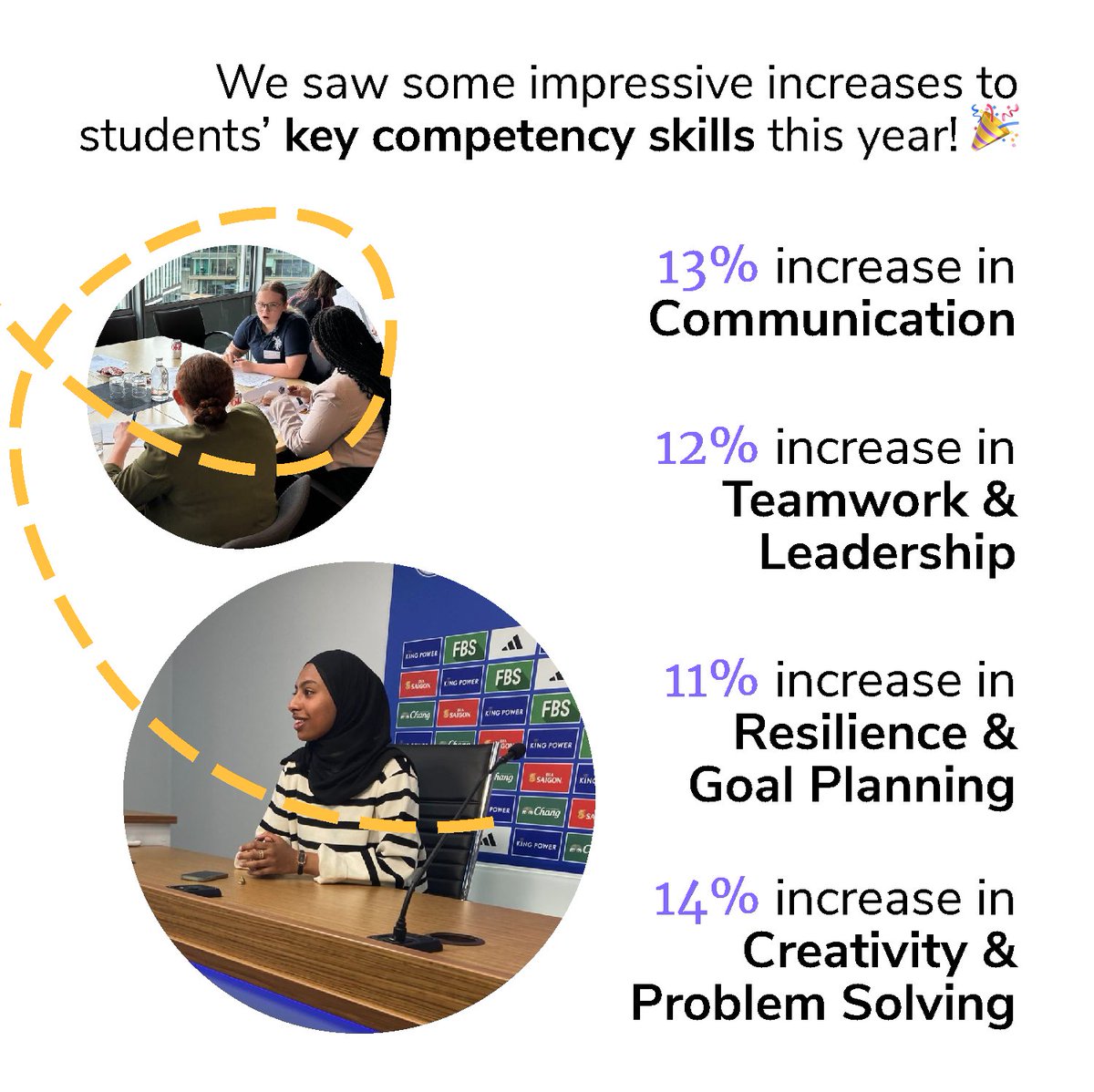 SMBP Wrapped 2024 is here! 🎉 Let’s reflect on an incredible year together. We empowered over 1,000 students with valuable work insight opportunities and teamed up with more than 200 businesses across 38 SMBP Clusters 🌟 Full Impact Report coming Jan 2025! #smbp #socialmobility
