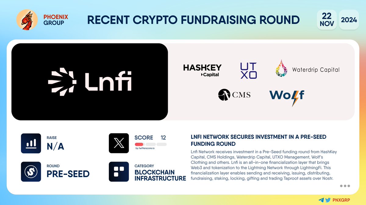 pnxgrp's tweet image. 🔥 @LnfiNetwork secures investment in a Pre-Seed funding round
#LnfiNetwork receives investment in a Pre-Seed funding round from @HashKey_Capital, @cmsholdings, @waterdripfund, @UTXOmgmt, @_WolfNYC and others.
#Lnfi is an all-in-one financialization layer that brings #Web3…