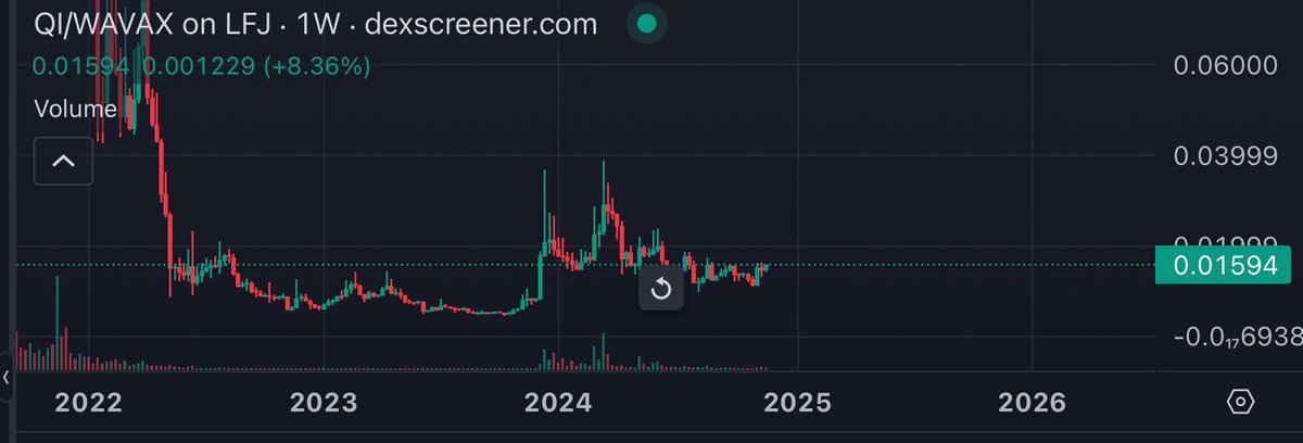 Penguin01012's tweet photo. $Qi
🚀🚀 https://t.co/Gd2cpyGLiK