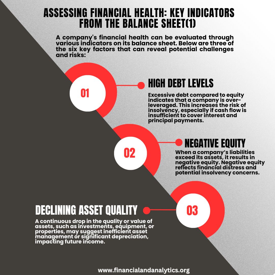 fandacapitalltd's tweet photo. Understanding the signs of financial health: High debt levels, negative equity, and rising short-term debt can be red flags for any business. #FinancialEducation #BusinessSuccess #DebtOrDamage #cashcontrol #InvestmentTips #FinanceTips https://t.co/339ovDNAaO