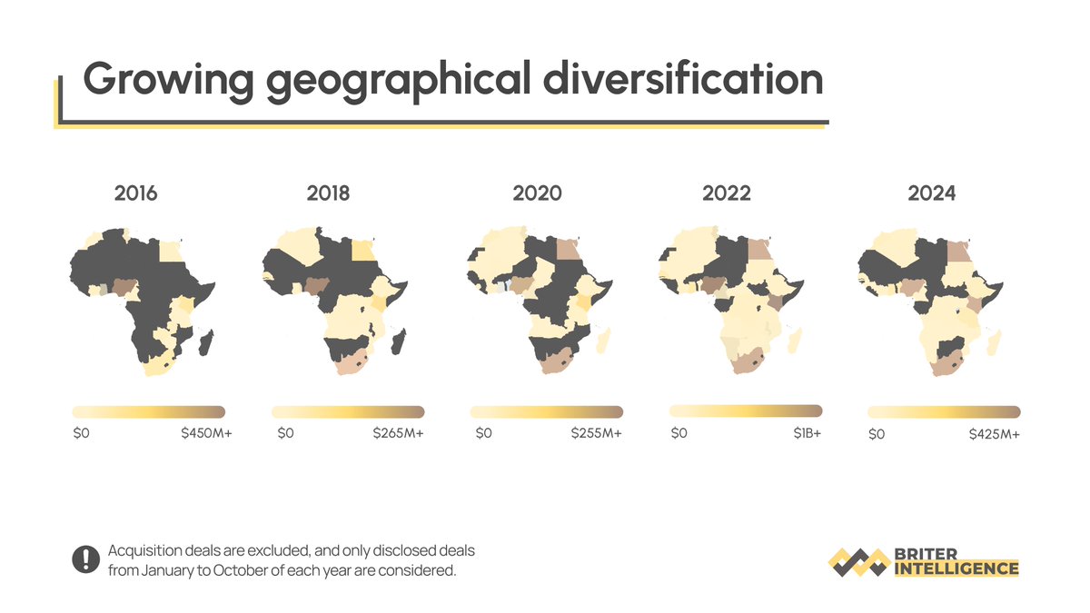 #Investment activities across the continent can be analysed from various lenses. While year-on-year comparisons show a decline in funding, a broader look at the landscape since 2016 reveals that more markets are attracting capital.

Access more data here: intelligence.briterbridges.com/?tab=0