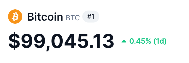 cryptosymbiiote's tweet photo. $BTC finally hits $99k!

Let's celebrate it together

As I promised, I will change someone's life and send 0.1 $BTC ($9,900) to one random follower who supports me

Like, rt and comment "$BTC to $100k"

Make sure to follow me so I can DM u. GL! https://t.co/08fKnp7QIO