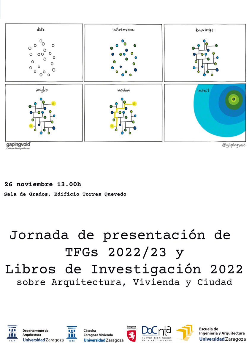26/11, 13h_"Jornada de presentación de TFGs y Libros de investigación" en la Sala de Grados del Edif. Torres Quevedo, excelente oportunidad para conocer TFGs y libros de investigación vinculados a la #arquitectura, #ciudad y #vivienda <a href="/EINAunizar/">EINA Unizar</a> <a href="/Arquitectura_UZ/">Arquitectura Unizar</a> <a href="/czvivienda/">Cátedra ZV-Unizar</a>