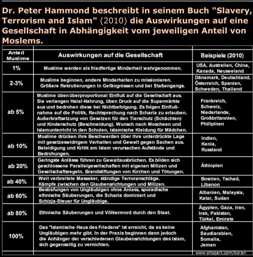 <a href="/LankenauPetra/">Petra Lankenau</a> @KKermansha45390 Und das nächste Schlafschaf.😆

So geht's weiter mit der Friedlichkeit: