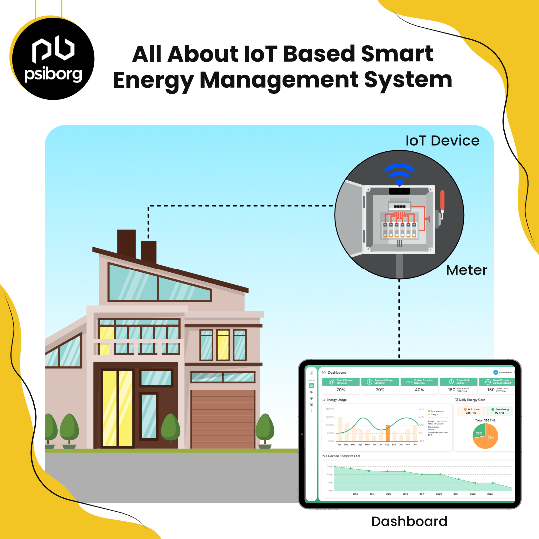 PsiBorgIndia's tweet photo. Take control of your energy like never before!
Smart Energy Management Systems use cutting-edge IoT tech—smart meters, sensors, and advanced software—to track, analyze, and optimize your energy usage in real-time.
https://t.co/KkWGoG1e2K
#smartiotsolutions #smartmeter #iot https://t.co/wMXMOWyoBy