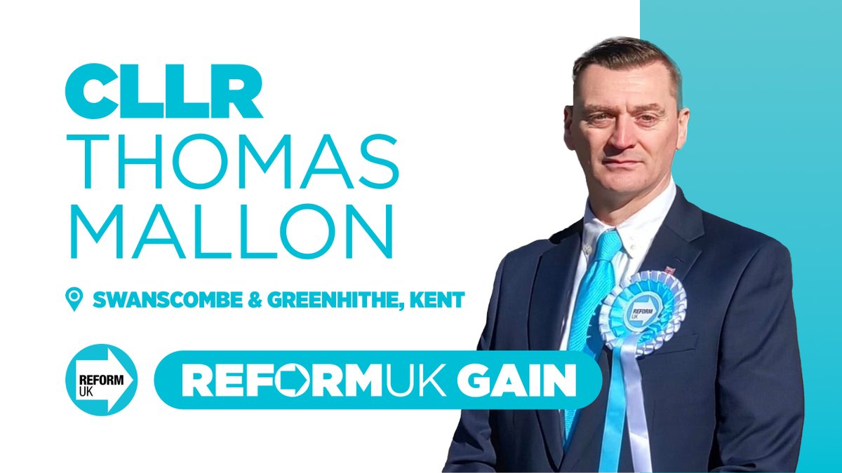 ➡️ Reform UK won 2 local by-elections in Kent last night.

Congratulations to Cllr Michael Brown who has been elected to Dartford Borough Council, and Cllr Thomas Mallon who will represent local residents on Kent County Council!