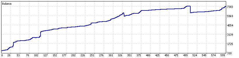 trading records from Nov. 12, to be continued with high probability due to my effective strategy