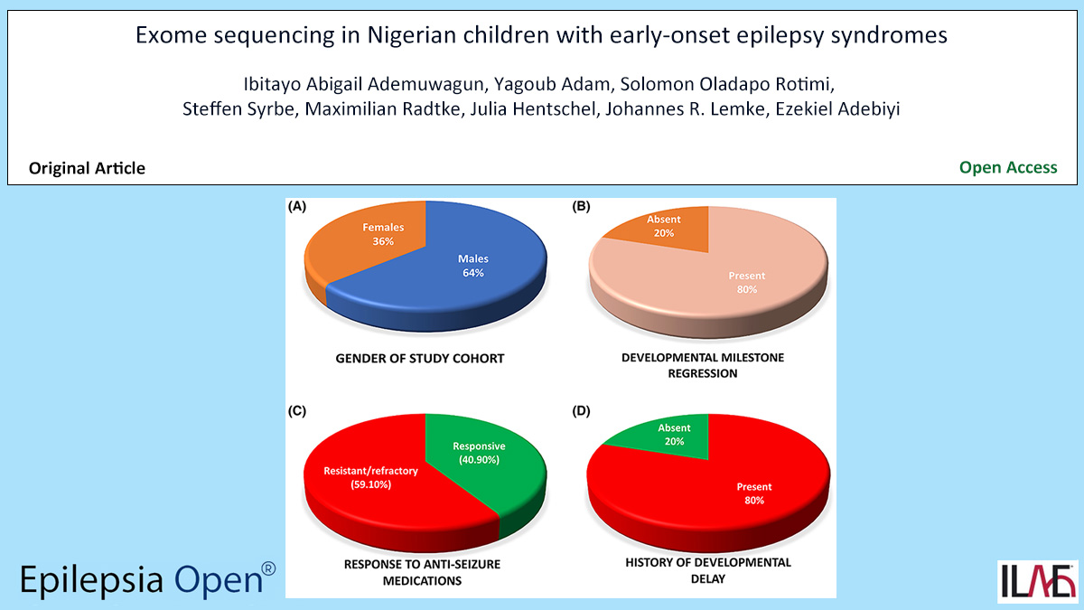 Epilepsia Open (@epilepsiaopen) on Twitter photo Key point: First published exome study in Nigerian children with early-onset epilepsy finds genetic diagnosis in up to 27%.
doi.org/10.1002/epi4.1…
#epilepsy #ILAE #DEE #geneticvariants #Nigeria #personalizedmedicine #wholeexomestudies <a href="/IlaeWeb/">International League Against Epilepsy</a> <a href="/WileyNeuro/">Wiley Neuro</a> @Epilepsiaopen Key point: First published exome study in Nigerian children with early-onset epilepsy finds genetic diagnosis in up to 27%.
doi.org/10.1002/epi4.1…
#epilepsy #ILAE #DEE #geneticvariants #Nigeria #personalizedmedicine #wholeexomestudies <a href="/IlaeWeb/">International League Against Epilepsy</a> <a href="/WileyNeuro/">Wiley Neuro</a> @Epilepsiaopen