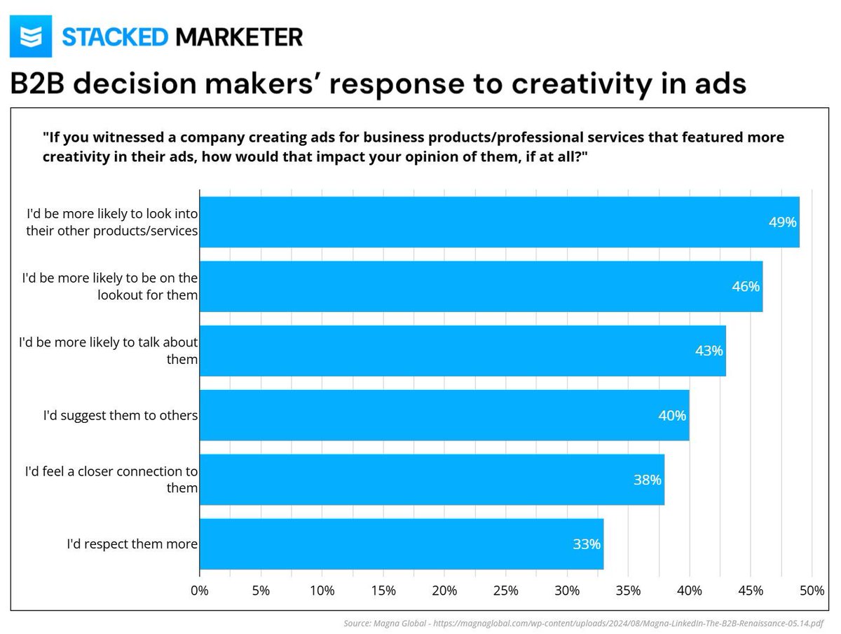 Stacked Marketer tweet media