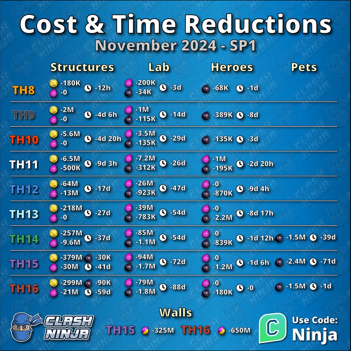 Nov 2024 Sneak Peek 1: Cost Reductions As is tradition, we are