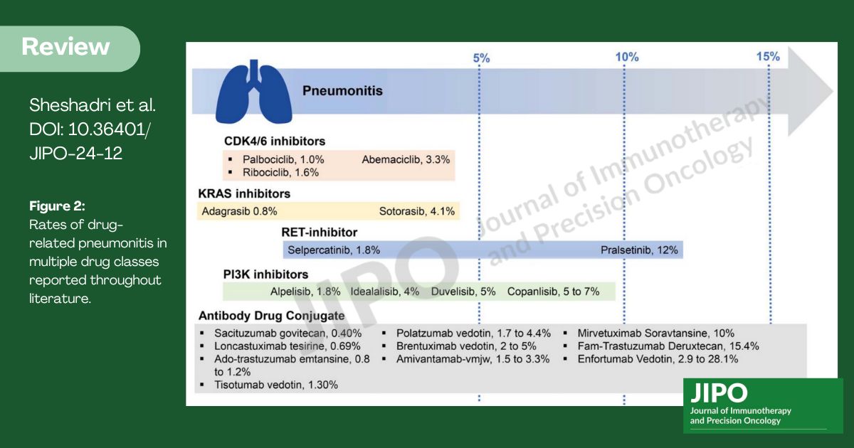JIPO Editors (@jipoeditors) on Twitter photo Sheshadri et al. discuss the incidence, timing of onset, & imaging patterns of pneumonitis, specifically in relation to newly approved precision oncologic agents doi.org/10.36401/JIPO-… #JIPO #pneumonitis #precisiononcology <a href="/ajaysheshadri/">Ajay Sheshadri</a> <a href="/sfaiz212/">S Faiz</a> @mehmetaltanmd <a href="/OncologyNetwork/">Innovative Oncology Network</a> Sheshadri et al. discuss the incidence, timing of onset, & imaging patterns of pneumonitis, specifically in relation to newly approved precision oncologic agents doi.org/10.36401/JIPO-… #JIPO #pneumonitis #precisiononcology <a href="/ajaysheshadri/">Ajay Sheshadri</a> <a href="/sfaiz212/">S Faiz</a> @mehmetaltanmd <a href="/OncologyNetwork/">Innovative Oncology Network</a>