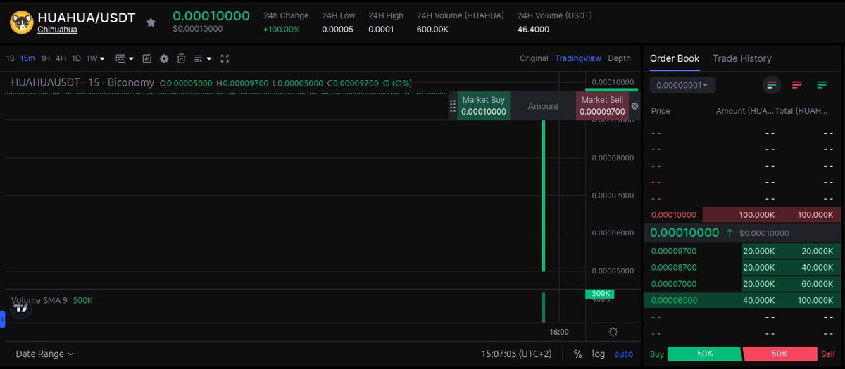 Chihuahua ($HUAHUA) (@chihuahuachain) on Twitter photo Congrats on <a href="/BiconomyCom/">Biconomy.com</a> for listing me!
Trading for $HUAHUA live 👇
biconomy.com/exchange/HUAHU… Congrats on <a href="/BiconomyCom/">Biconomy.com</a> for listing me!
Trading for $HUAHUA live 👇
biconomy.com/exchange/HUAHU…