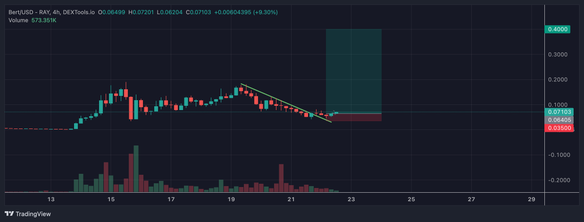 TraderNJ1's tweet photo. good afternoon

big swing trade. https://t.co/gRjBv2LVws
