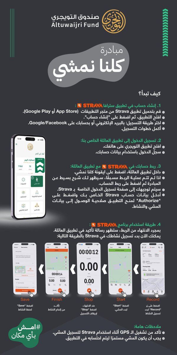 altuwaijri_fund's tweet image. شارك معنا في مبادرة #كلنا_نمشي

استثمر في صحتك 
واجعل المشي عادتك اليومية

البداية | الأحد 2024/11/24 م

altuwaijri.sa