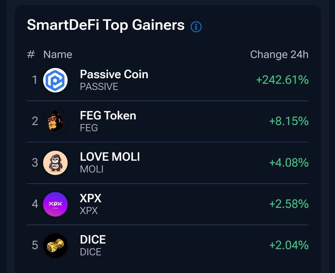 Abi_web3's tweet photo. @anndylian @CryptoControl3 @McDonalds @Passive_Coin never left being make improvements https://t.co/mhDgAdocpz