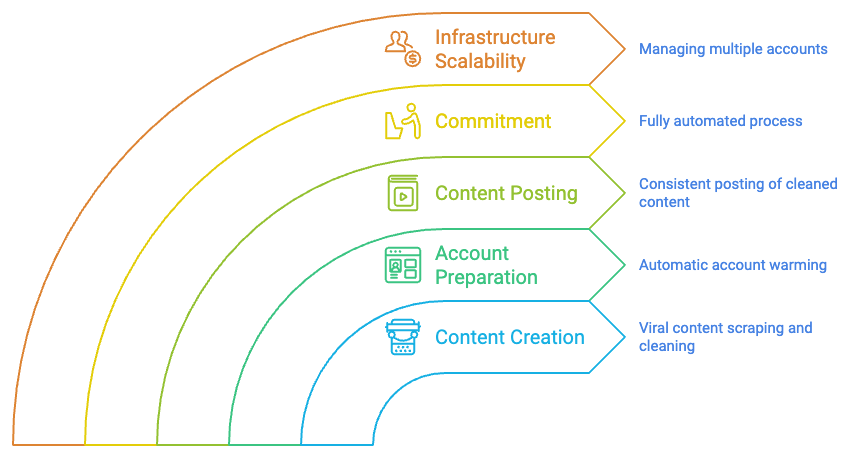 Nabil Haouam tweet media
