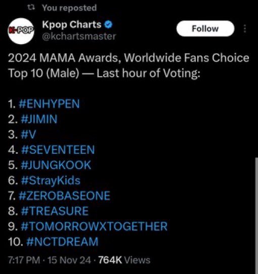 05BYNIKI's tweet photo. este fue el robo del año definitivamente, todos sabemos que ENHYPEN es realmente el dueño de ese daesang, y no solo lo digo yo, también lo dicen los números https://t.co/95j3MJJSOE