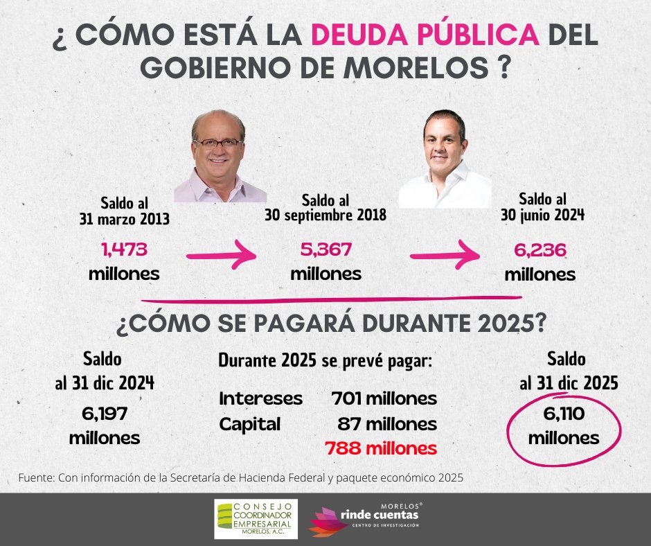 Morelos Rinde Cuentas tweet media
