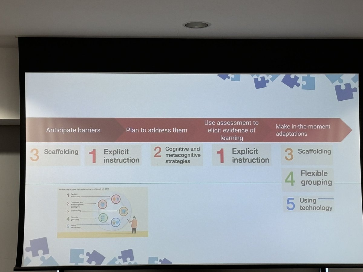 clictrust's tweet image. So interesting hearing @SENDMattersUK talk about the links between the @EducEndowFoundn 5-a-day principles and adaptive teaching, and when we use these to anticipate barriers, mitigate barriers, when assessing, and to make in the moment adaptations #TogetherWeMakeTheDifference