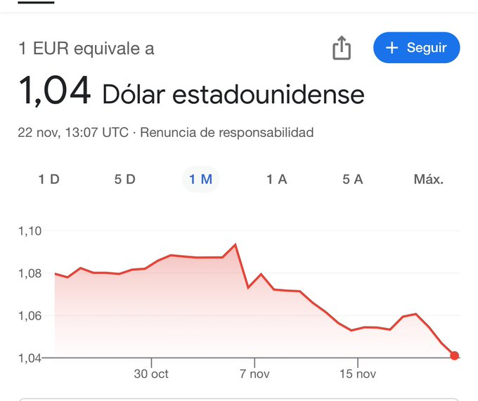 gladiadormerval's tweet photo. REGALADO QUEDÓ EUROPA PARA UN ARGENTINO QUE COBRA EN PESOS.

SALUDOS GLADIADOR https://t.co/47iFcvyZqN