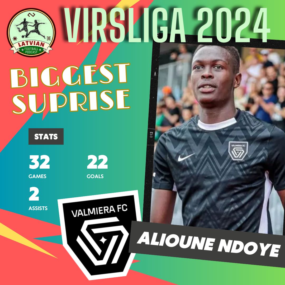 baltfootballpod's tweet photo. โฝ๏ธ๐ฑ๐ป๐ธ๐ณ๐ญ The 2024 @FutbolaVirsliga Biggest Surprise of the Season- goes to #Senegalese scoring sensation & @valmierafc superstar Alioune Ndoye
โฝ๏ธ 22 goals (second highest league scorer) in 32 games the 23 year-old was essential
#senegalfootball #latvia #latvija #footballwatch https://t.co/ioxKBGqvKv