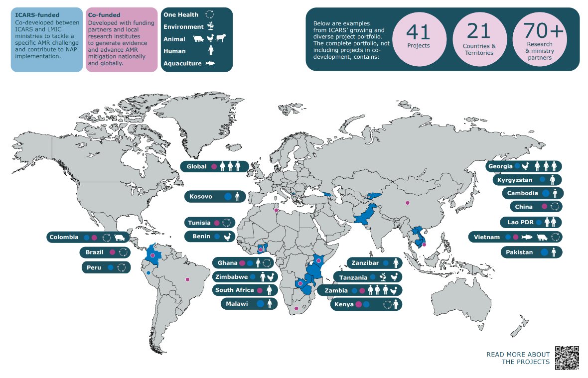 🌍 World AMR Awareness Week 2024 is concluding, and the call to educate, advocate, and act now has never been more urgent.

🤝 ICARS stands with the global community to address drug-resistant infections, a #OneHealth issue that threatens human &amp; animal health, the environment,