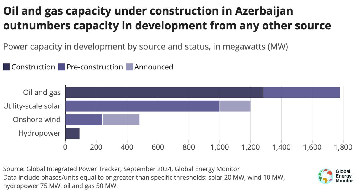 Global Energy Monitor tweet media