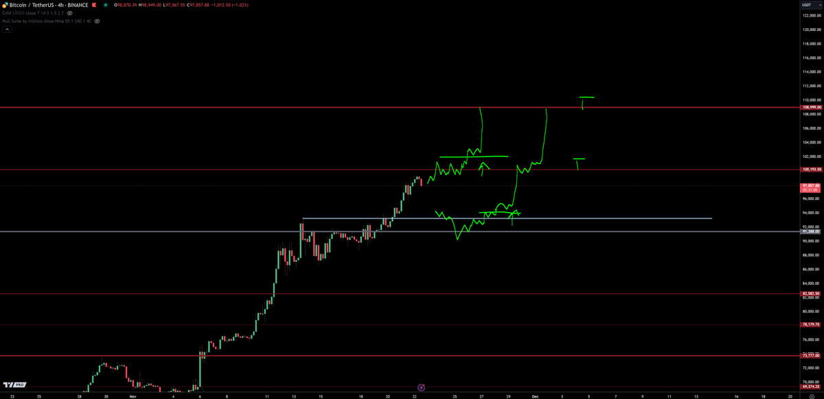 TraderSZ tweet media