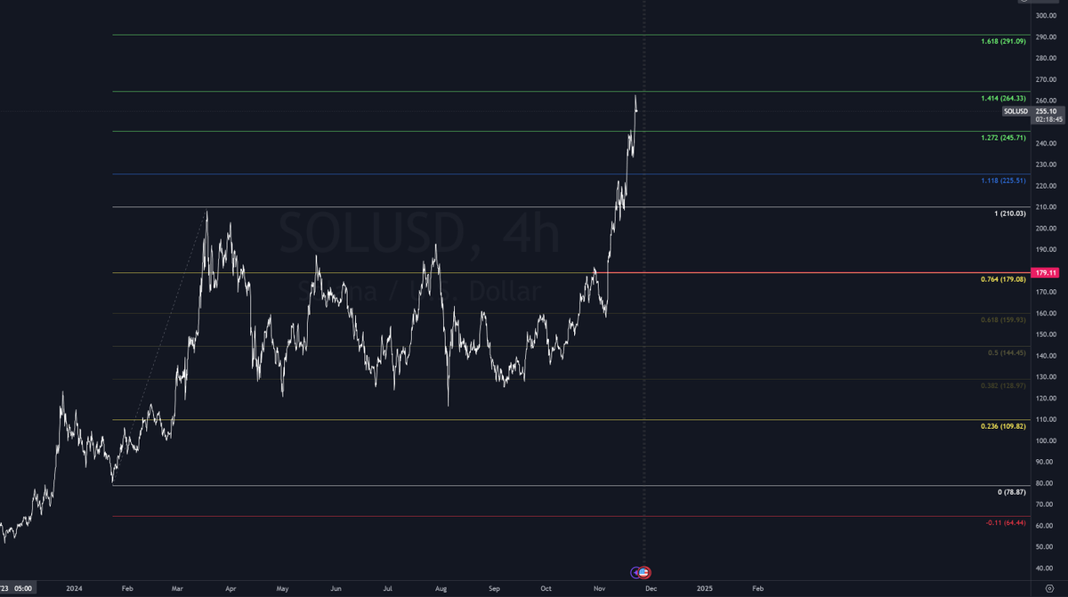 thithitrader's tweet image. Fibonacci não funciona, dizem eles...