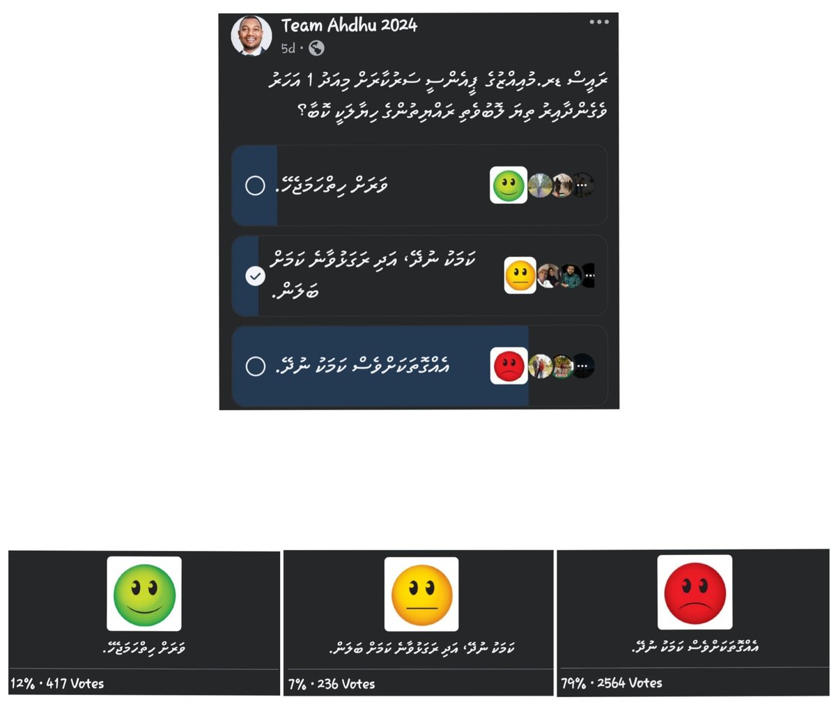 MpAhdhu's tweet photo. މިއީ  17 ނޮވެމްބަރު 2024 ވަނަ ދުވަހު އަޅުގަނޑުގެ ފޭސްބުކް ޕޭޖުން މި ސަރުކާރަށް އަހަރެއް ވެގެން ދިޔައިރު ރައްޔިތުން ސަރުކާރާދޭތެރޭ ދެކޭ ގޮތް ބެލުމަށް ނެގުނު ޕޯލްގެ ނަތީޖާ، ޖުމްލަ ވޯޓް ލެއްވި ބޭފުޅުންގެ އަދަދަކީ 3307 މީހުން، ވޯޓް ދެއްވާފައިވަނީ ހާމަކަން ބޮޑުކޮށް ޖެނުއިން އައިޑީތަކުން. ސަރުކާރަށް ތާއިދު ކުރަނީ %12 މީހުން، ނިސްބަތުން ވަރަށް މަދު އަދަދެއް، އަޅުގަނޑު އުންމީދު ކުރަން ރައްޔިތުންގެ ކަންބޮޑުވުމަކީ ކޮބައިކަން ބަލާ، މި ކަންބޮޑުވުންތަކަށް ހައްލެއް ހޯއްދަވައިދެއްވަން ސަރުކާރުން މަސައްކަތް ކުރައްވާނެ ކަމަށް. ހަމަ ޔަގީނުންވެސް ރަގަޅު ކަންކަމަކާއި ގޯސްތަކެއް އެބަހެދޭ. ރައްޔިތުންގެ ހުރިހާ ކަންބޮޑުވުންތަކަށް އަހަރަކުން ހައްލު ނުލިބޭނެކަން ހުދު އަޅުގަނޑުވެސް ގަބޫލު ކުރަން، ޔަގީނުންވެސް ޕޮޕިއުލަރިޓީ މާ ބޮޑަ��ްވެސް ދަށް. ދިމާ 10 މީހަކުން 9 މީހަކު ބުނަނީ ގޯހޭ.  ވެގެން އުޅޭ ގޮތެއް ބަލާ ސިޔާސީ ނުކޮށް ފެކްޓަށް ވާހަކަ ދެއްކުން މުހިއްމު.
