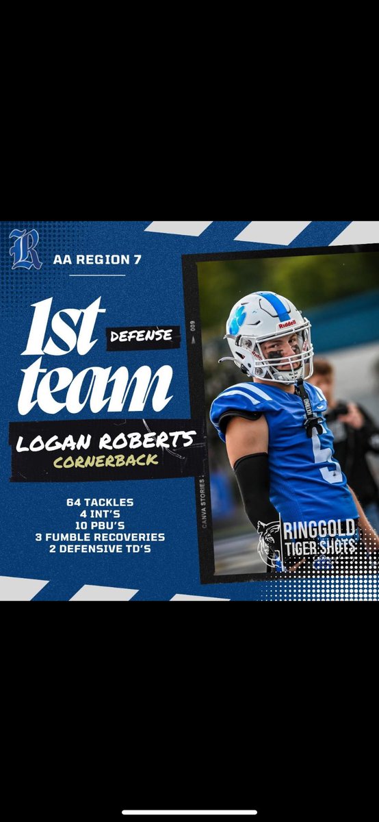 Logan Roberts (@loganwroberts19) on Twitter photo Honored to be named 1st team all region defense of player for the second year in a row!@NwGaFootball <a href="/RecruitGeorgia/">Recruit Georgia</a> <a href="/OTB423/">Off The Bench (Chattanooga)</a> <a href="/SoutheastElite_/">Southeast Elite Prospects</a> Honored to be named 1st team all region defense of player for the second year in a row!@NwGaFootball <a href="/RecruitGeorgia/">Recruit Georgia</a> <a href="/OTB423/">Off The Bench (Chattanooga)</a> <a href="/SoutheastElite_/">Southeast Elite Prospects</a>