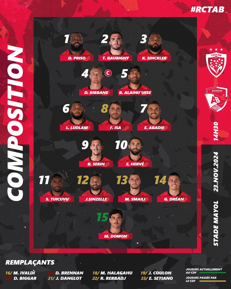 RCTofficiel's tweet image. ⚔ 𝐋𝐀 𝐂𝐎𝐌𝐏𝐎 ⚔

©️ Capt&apos;ain Ribbans
🔙 Halagahu de retour
🏃‍♂️ Dréan à l&apos;aile

Voici les 2️⃣3️⃣ 🔴&amp;amp;⚫ pour affronter l&apos;@avironrugbypro ce samedi après-midi au Stade Mayol !

#ParceQueToulon #RCTAB