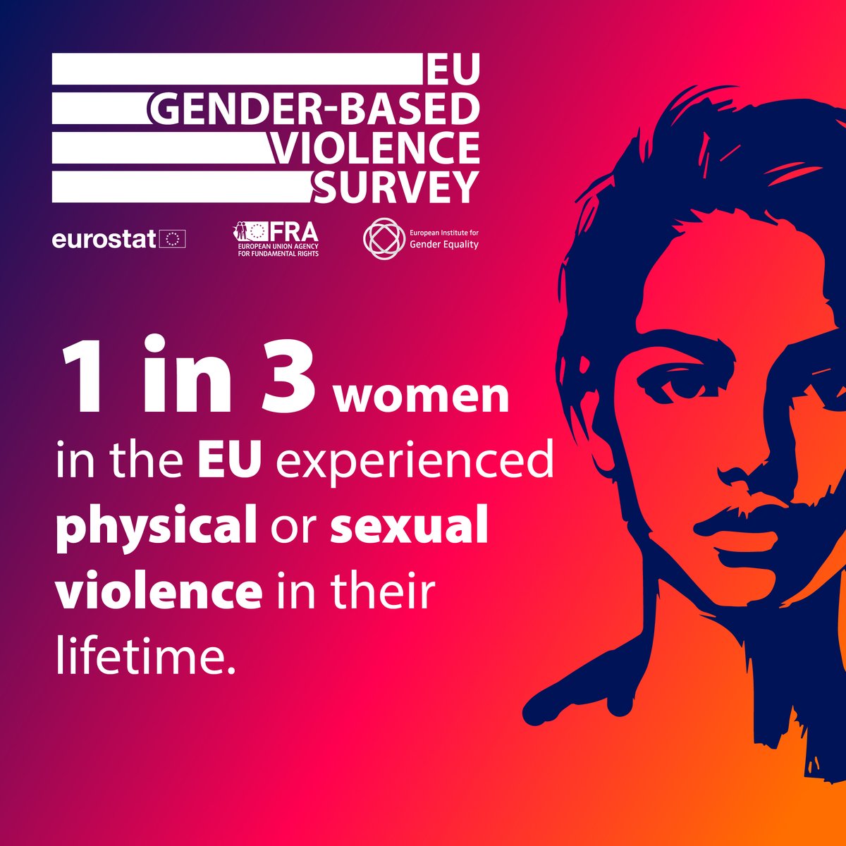 EU Fundamental Rights ➡️ #HumanRights (@eurightsagency) on Twitter photo A third of women in the EU have experienced violence at home, at work or in public, finds the <a href="/EU_Eurostat/">EU_Eurostat</a> / <a href="/EURightsAgency/">EU Fundamental Rights ➡️ #HumanRights</a> / <a href="/eige_eu/">EIGE</a> EU gender-based violence survey.
For more headline figures across Europe see: 🔗europa.eu/!cfGdFT A third of women in the EU have experienced violence at home, at work or in public, finds the <a href="/EU_Eurostat/">EU_Eurostat</a> / <a href="/EURightsAgency/">EU Fundamental Rights ➡️ #HumanRights</a> / <a href="/eige_eu/">EIGE</a> EU gender-based violence survey.
For more headline figures across Europe see: 🔗europa.eu/!cfGdFT