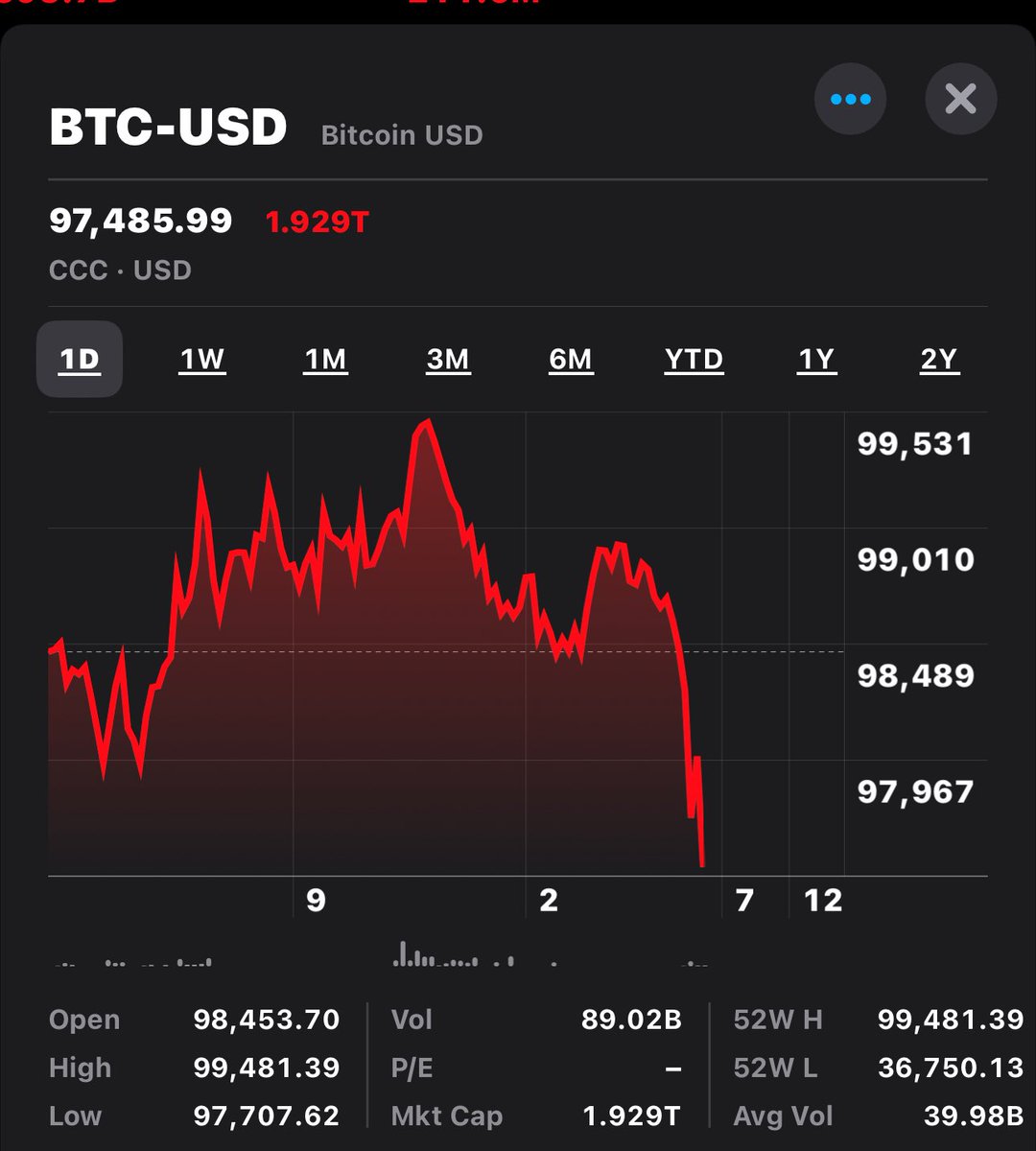 Each year during the Bitcoin Door Buster Black Friday sales event: “I will  buy even if it is like a few hundred dollars of Bitcoin if it drop below  $100,000, I will