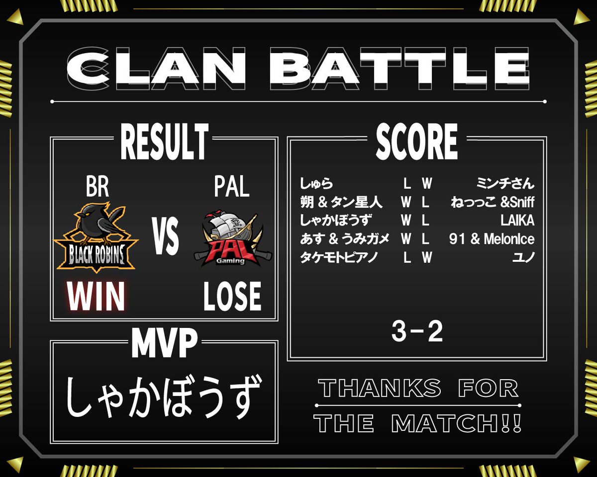 【 交流戦結果 】   

 先程行われたBRクラン様との結果は...    

PAL Gamingの敗北となりました🥶  

どの試合も白熱して楽しくやれました！！
三試合目のリレー戦は特に激熱でした🔥
またお願いします！🤩

<a href="/BR_flashparty/">Black Robins</a>